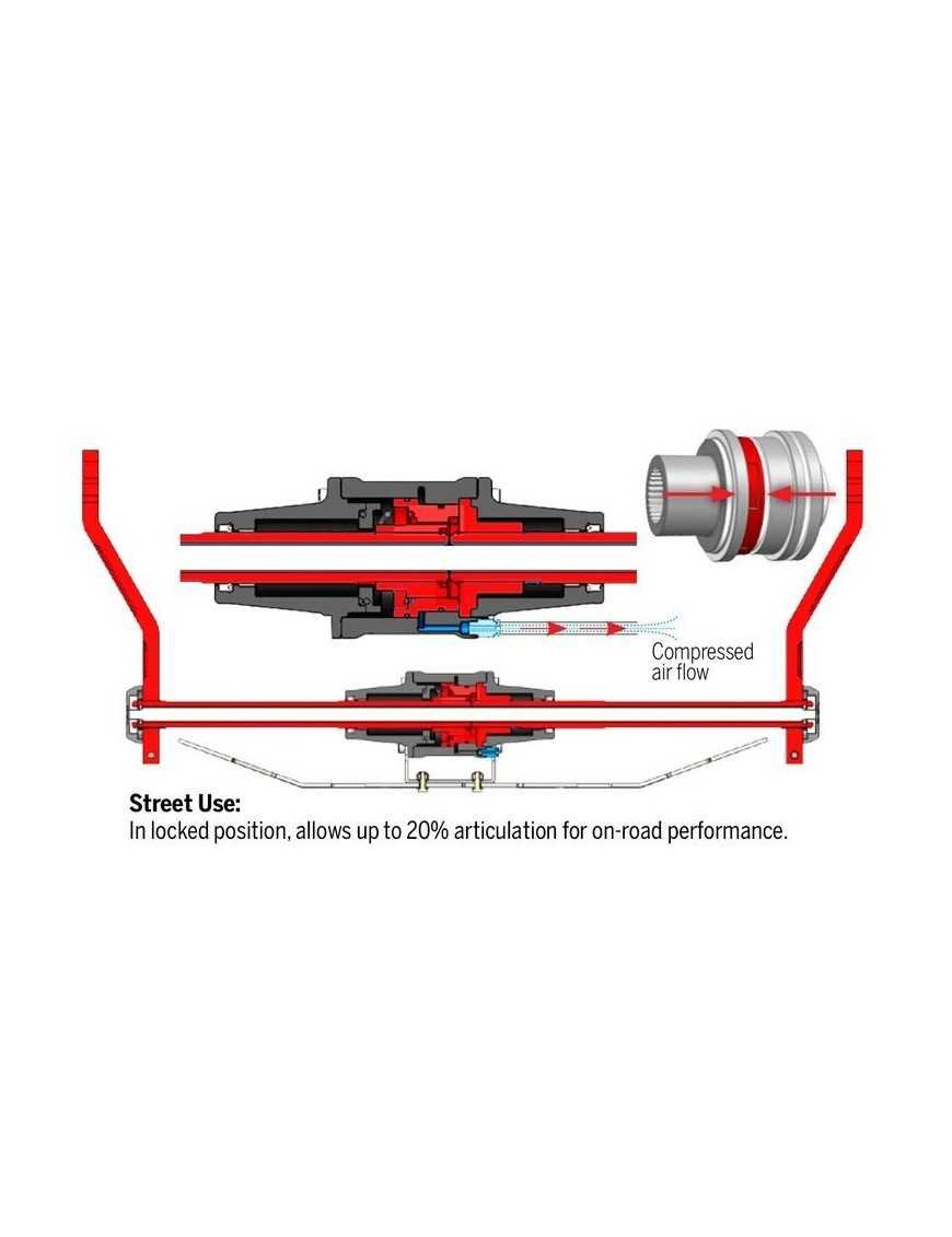 Пневматичні з'єднувачі стабілізатора передні G2 Dual Rate
