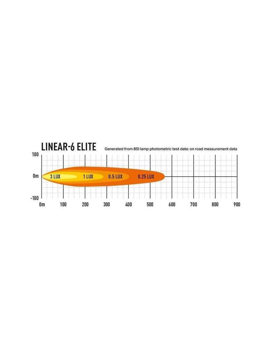 LAZER Linear 6 Elite