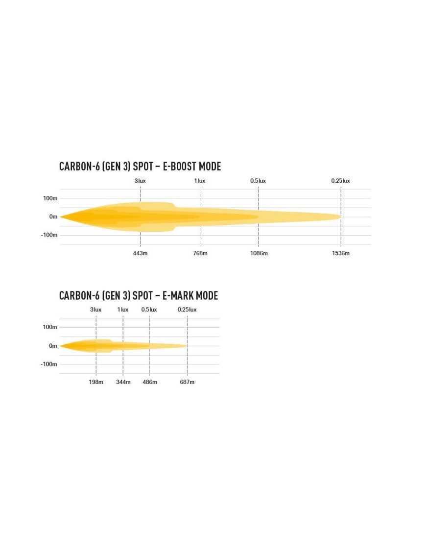 LAZER CARBON-6 - дальнє світло