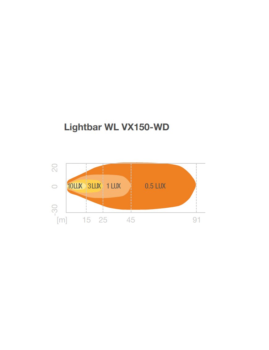 Світлова панель WL VX150-WD Робоча лампа Osram 1500 лм