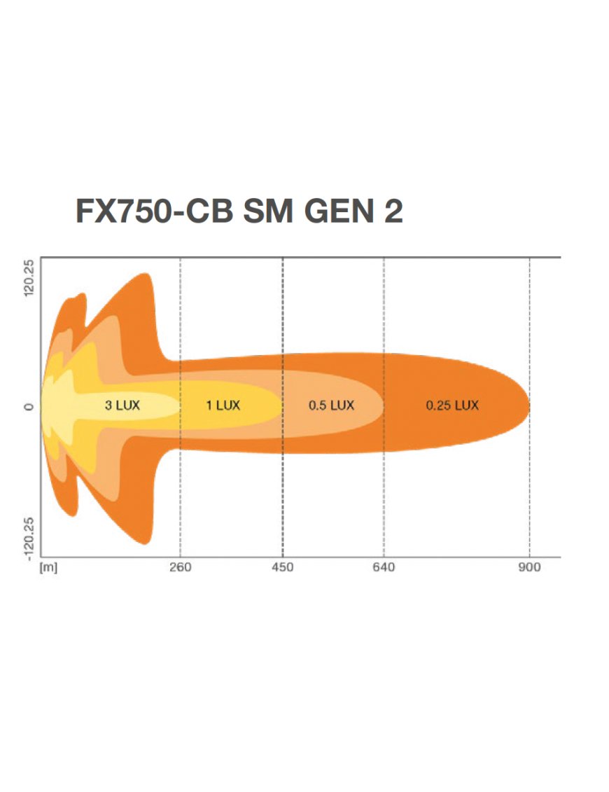 Світлова панель FX750-CB SM GEN 2 Osram 69см 5990 лм ECE