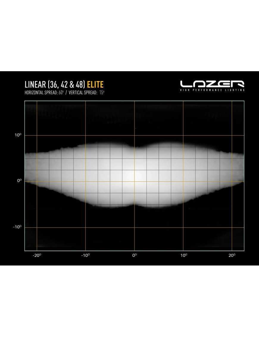 LAZER Linear 36 Elite