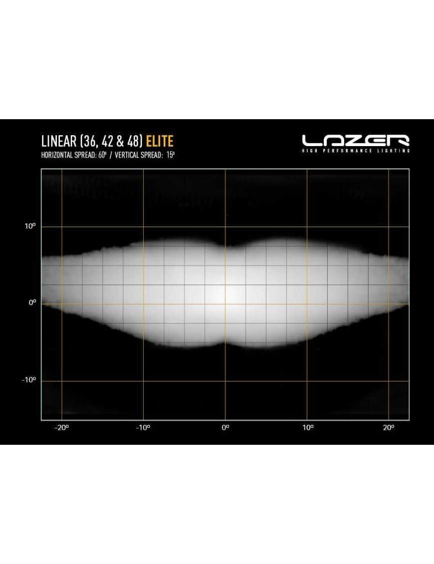 LAZER Linear 36 Elite