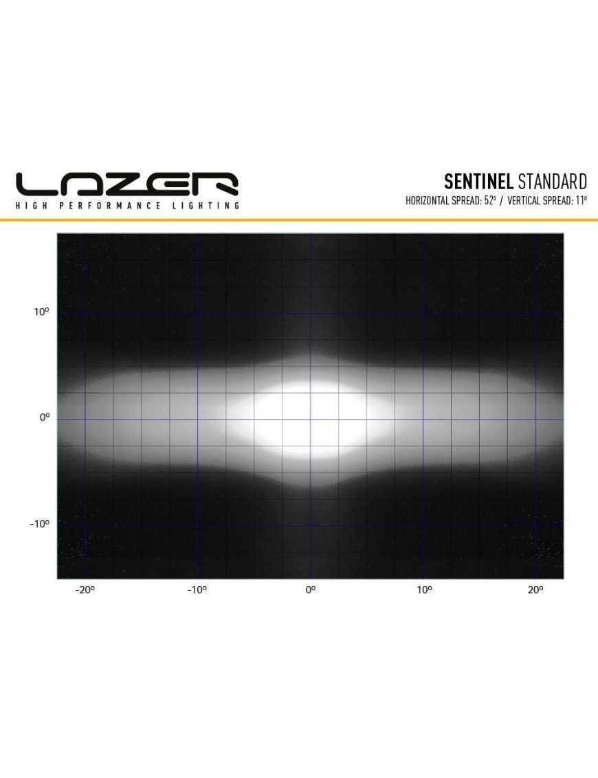 Кругла LED фара LAZER Sentinel 9