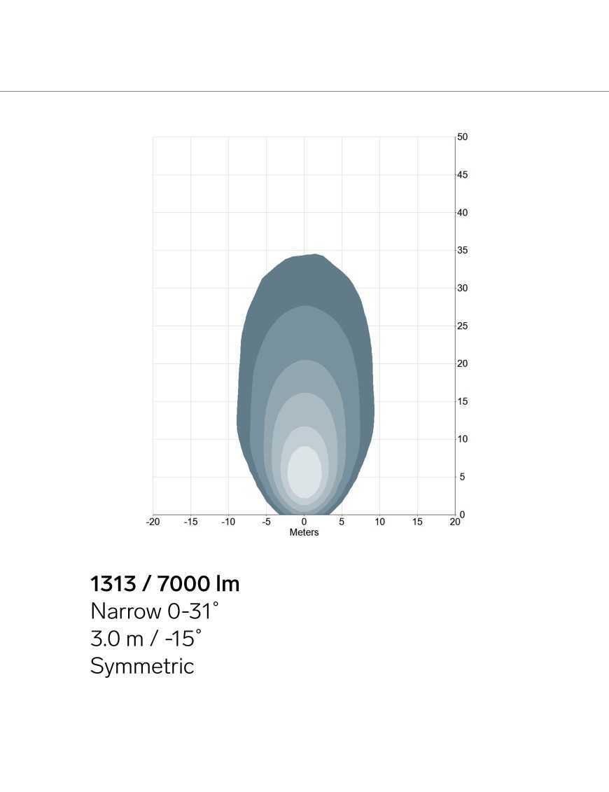 Світлодіодна робоча фара TYRI 1313 MADE in SWEDEN для WRANGLER JL