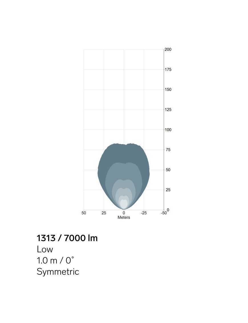 Світлодіодна робоча фара TYRI 1313 MADE in SWEDEN для WRANGLER JL