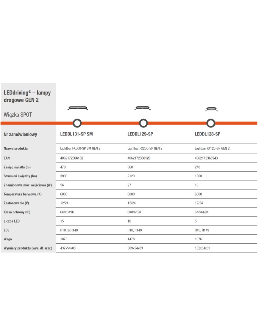 Світлова панель FX500-SP SM GEN 2 Ledbar 3930 lm Osram Panel