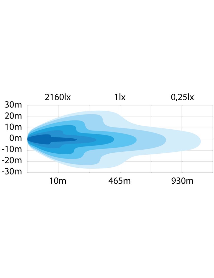 Світлодіодна робоча лампа STRANDS SIBERIA NR 9