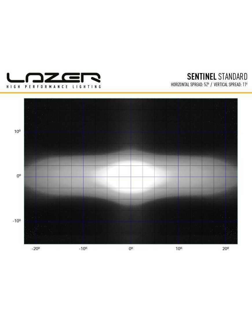 Кругла LED фара LAZER Sentinel 9