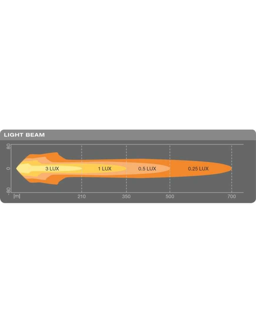 Кругла фара LEDriving 9