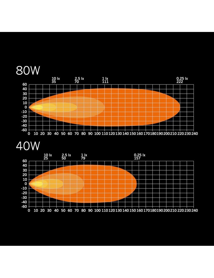 NUUK E-LINE SCENE LIGHT 80W Кемперне бічне світло