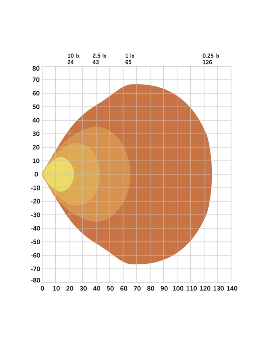 Світлодіодна лампа Strands FOR9T NO-GLARE WORK LIGHT 78W 3220 лм