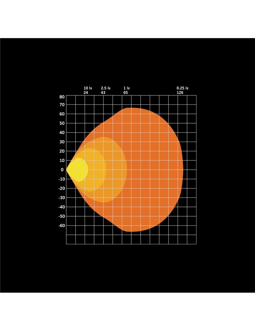 Світлодіодна лампа Strands FOR9T NO-GLARE WORK LIGHT 78W 3220 лм