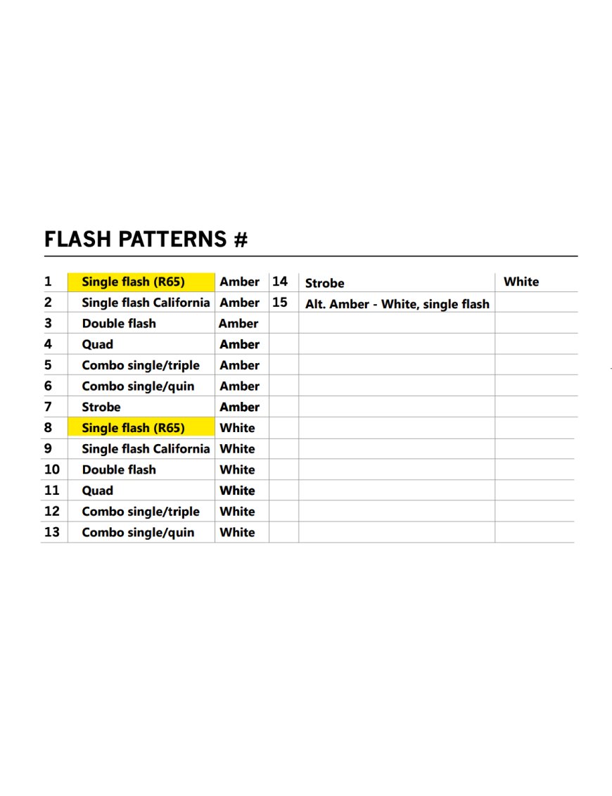 Світлодіодна лампа STRANDS 4 LED, ДВОКОЛЬОРОВА БІЛА БУРШТИНОВА, 10-32V DC, IP67