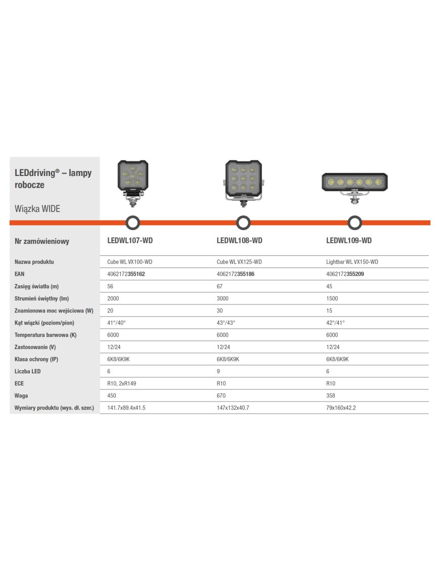 Кругла WL VX80-WD робоча лампа Osram 1350lm