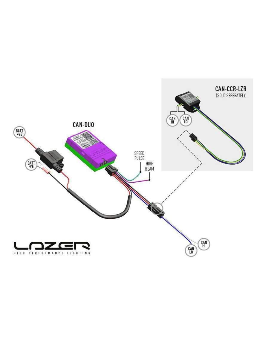 CANM8 Duo — для фар LAZER Triple-R Smartview