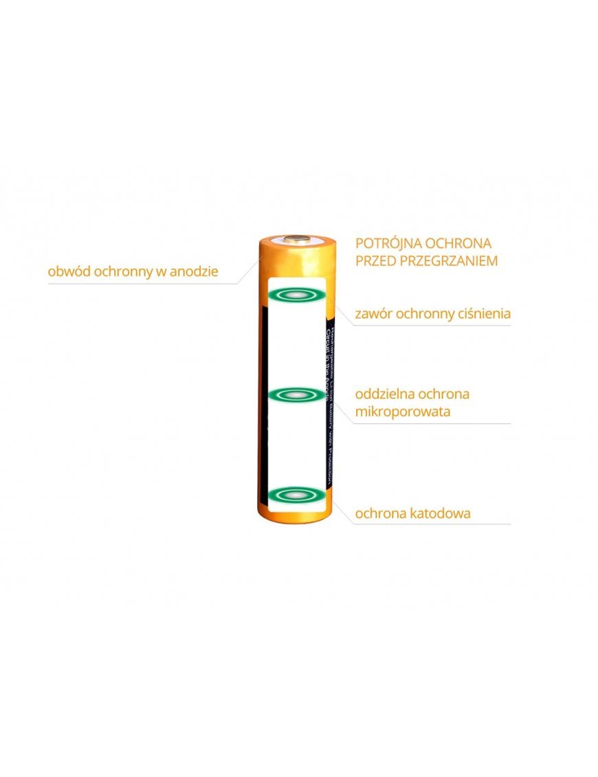 Акумулятор Fenix ARB-L18 (18650 3500 mAh 3,6 V)