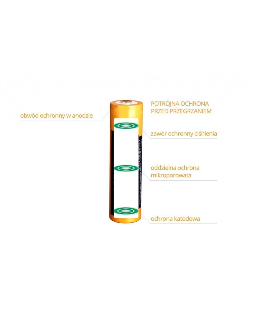 Акумулятор Fenix ARB-L18 (18650 2600 mAh 3,6V)