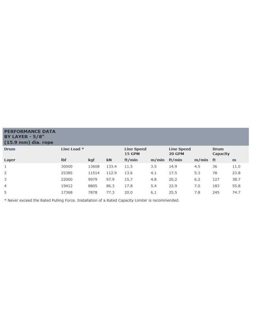 Гідравлічна лебідка - WARN Series 30XL-LP - Довгий барабан, пневматичне зчеплення (тягова сила: 13608 кг)