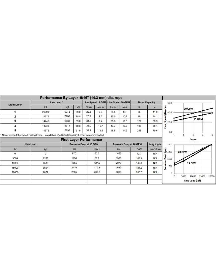 Гідравлічна лебідка - WARN Series 20XL - Довгий барабан, пневматичне зчеплення (тяга: 9072 кг)