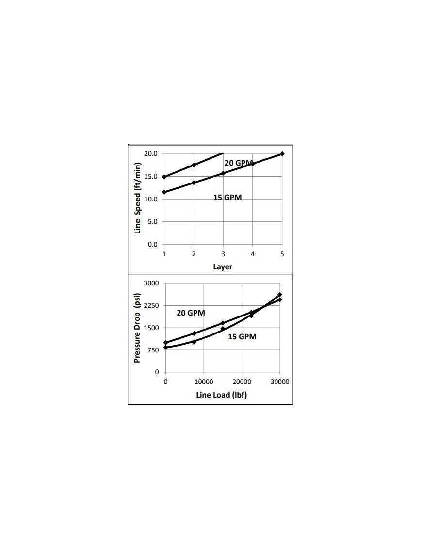 Гідравлічна лебідка - WARN Series 30XL-LP - Довгий барабан, пневматичне зчеплення (тягова сила: 13608 кг)