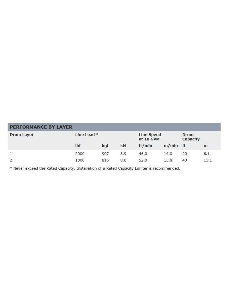 Гідравлічна лебідка - WARN HY2000 (тяга: 907 кг)