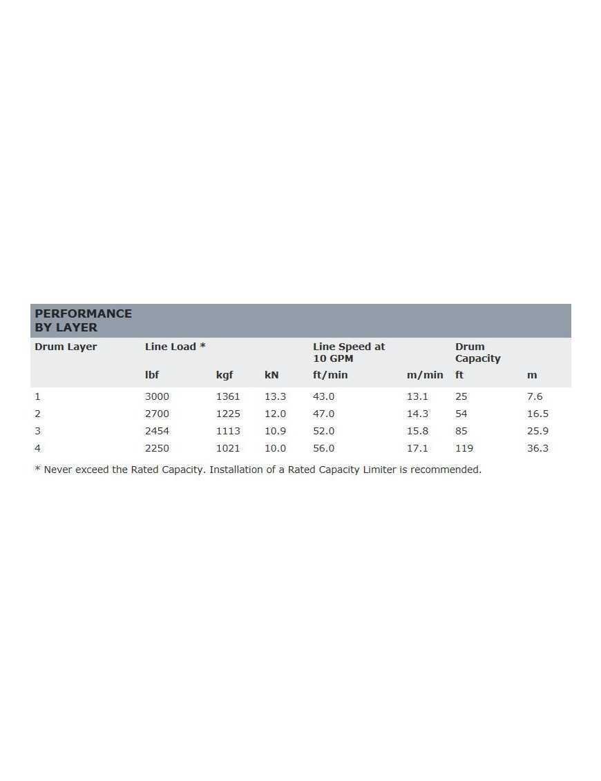 Гідравлічна лебідка - WARN HY3000 (тяга: 1361 кг)