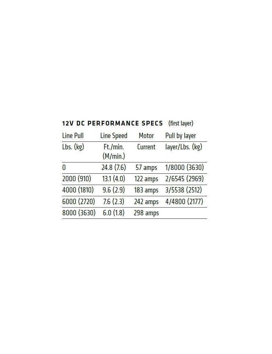 Варн VR EVO 8000 3630 кг електрична водонепроникна лебідка