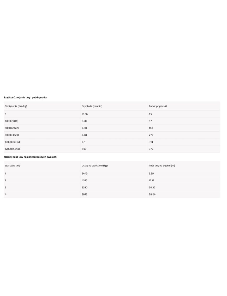 Витягування XTR Speed 12000lbs 5443kg SPEED 25m 10mm Синтетична