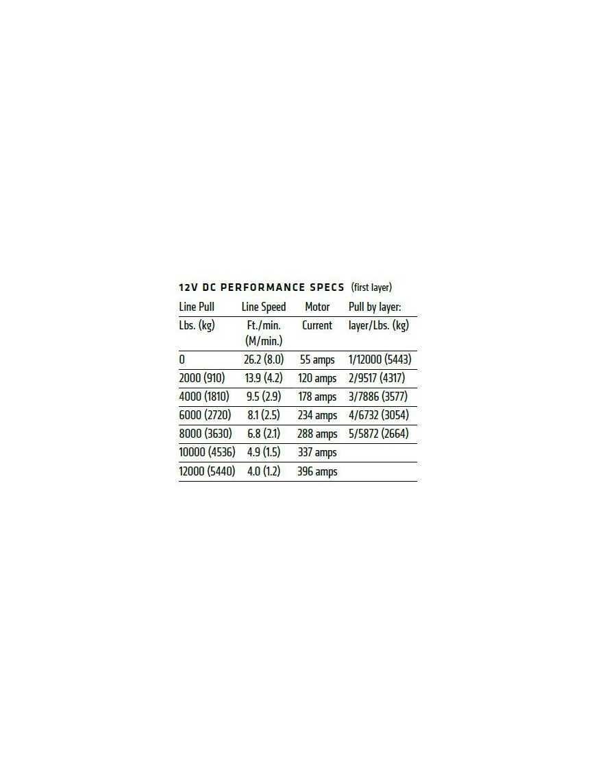 Вар VR EVO 12 IP68 5440 кг електрична лебідка