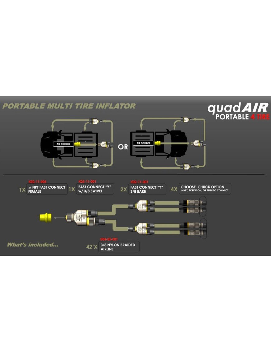 QUAD-AIR – система для компресора на 4 колеса (screw-on Chuck)