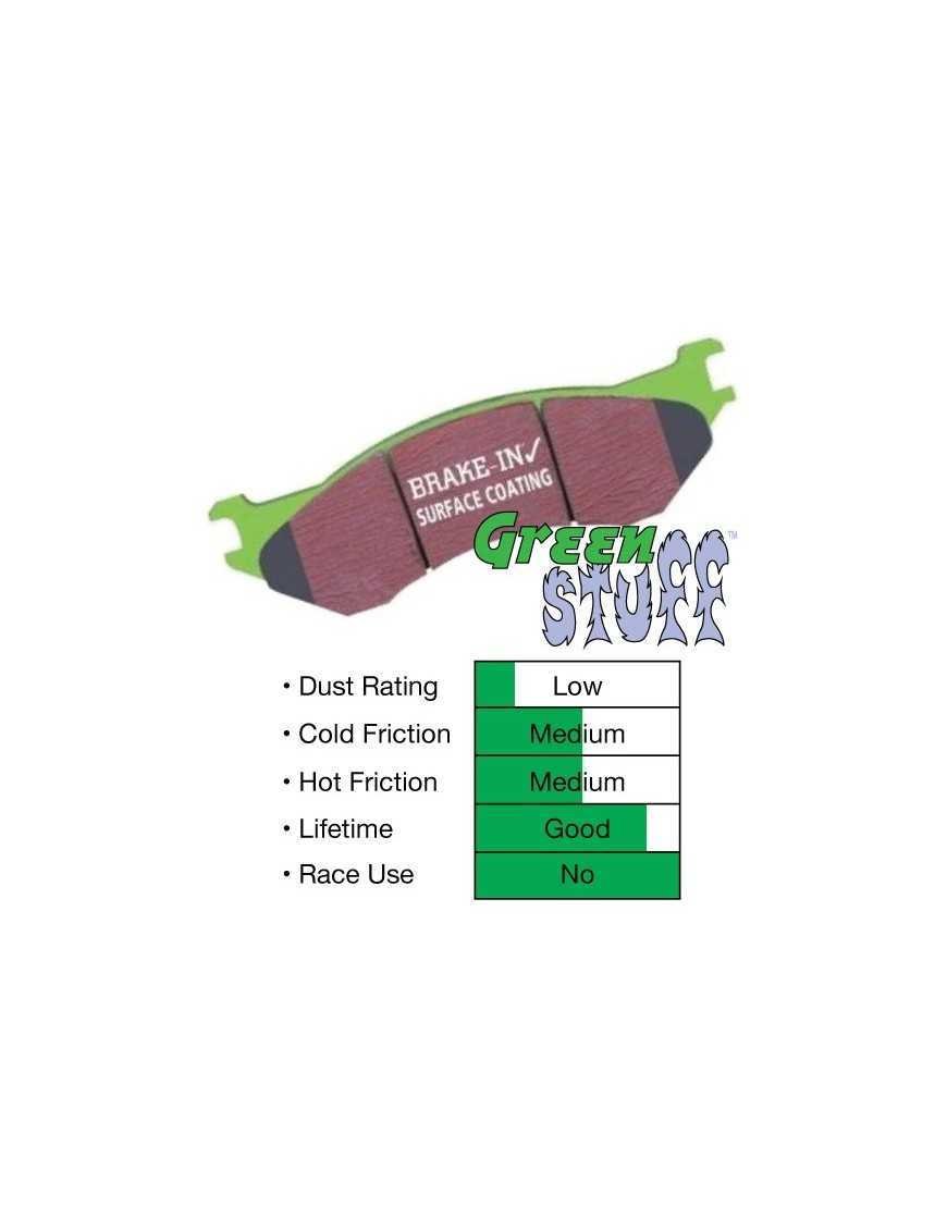 Гальмівні колодки EBC DP61657 Greenstuff 6000
