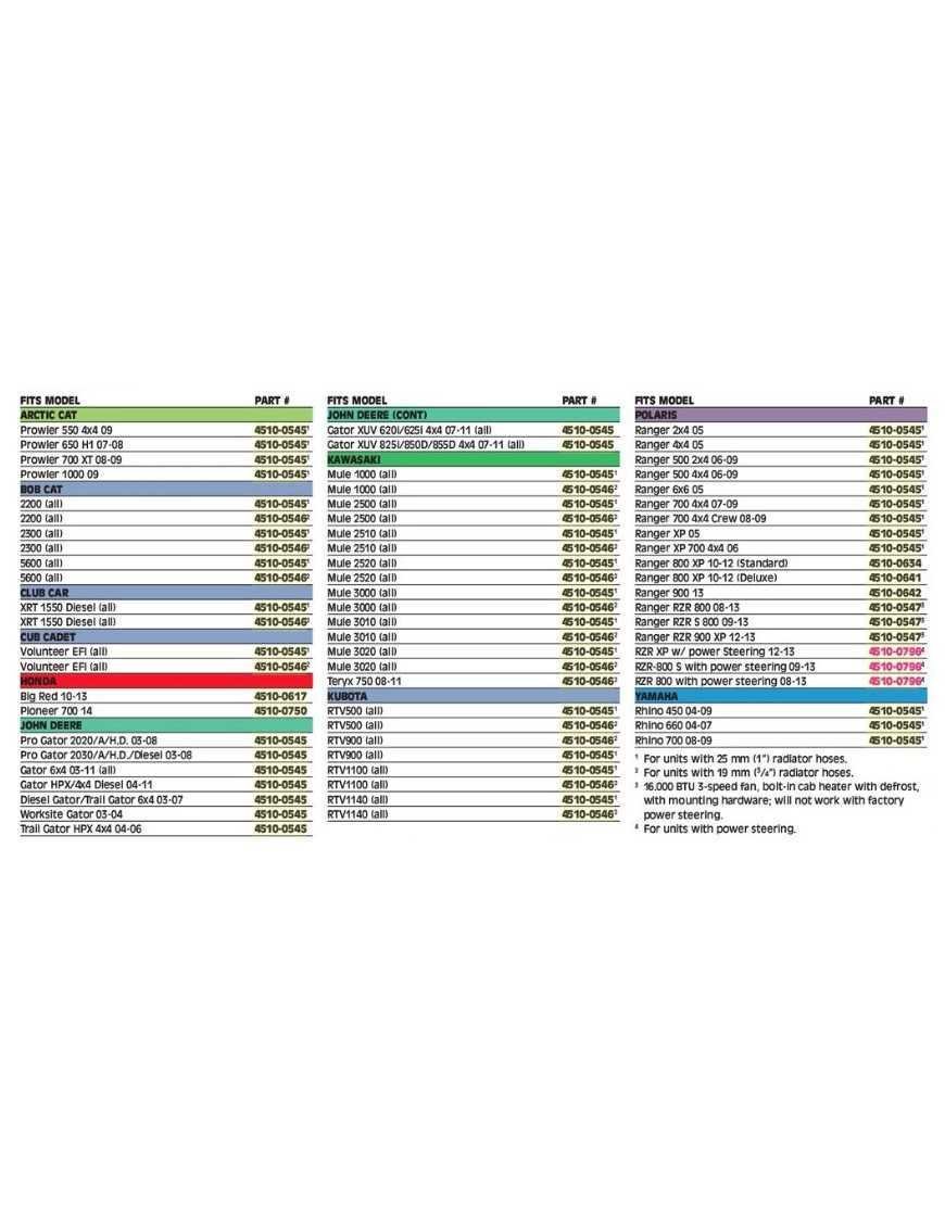Обігрівач кабіни UTV MOOSE для Kawasaki Mule
