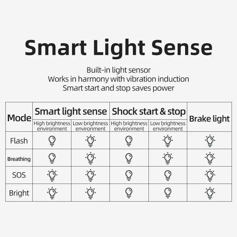 Задня велосипедна лампа Rockbros TL907Q51 LED USB зі стоп-сигналом під сідло